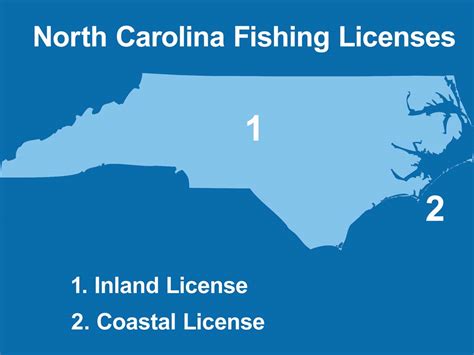 Coastal Recreational Fishing License .